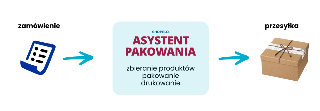 Shopelo Asystent Pakowania